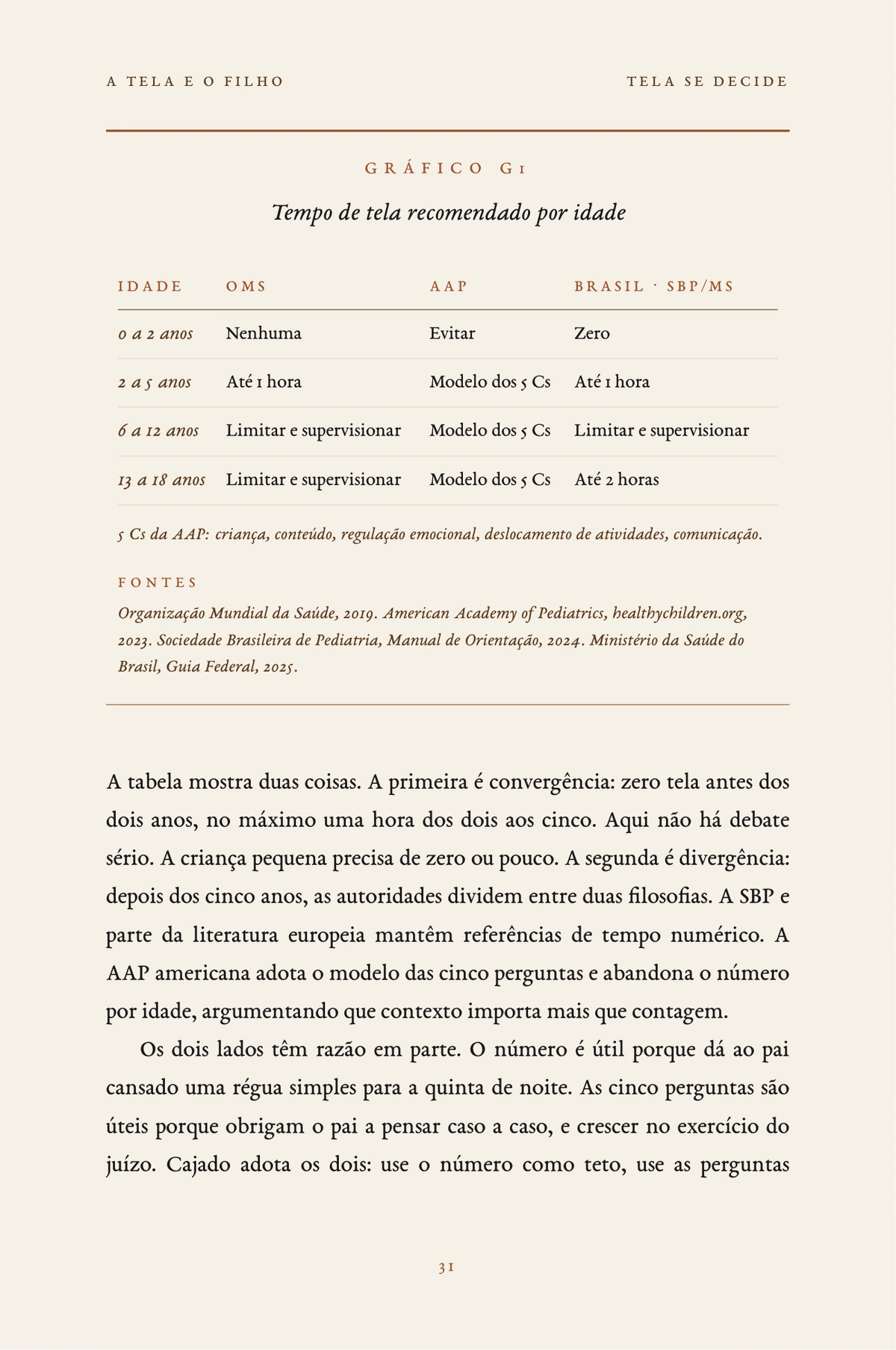 Página real do Guia: tabela de tempo de tela recomendado por idade, comparando OMS, AAP e Brasil, seguida da explicação de como usar o número